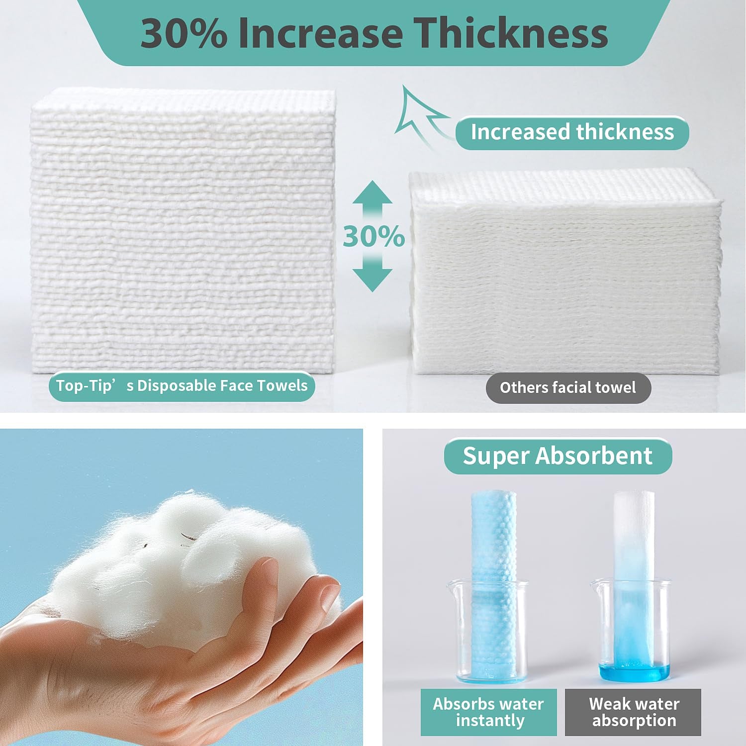 100% Pure Cotton Disposable Face Towel, 2 Pack Soft & Skin Friendly Face Towelettes Disposable for Sensitive Skin, Lint- Free Makeup Remover Dry Wipes, Thick Facial Towels Disposable